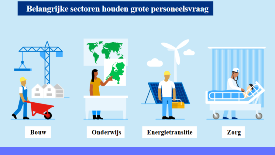 personeelsvraag UWV november 2024.
