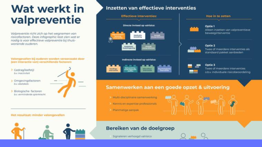 valpreventie