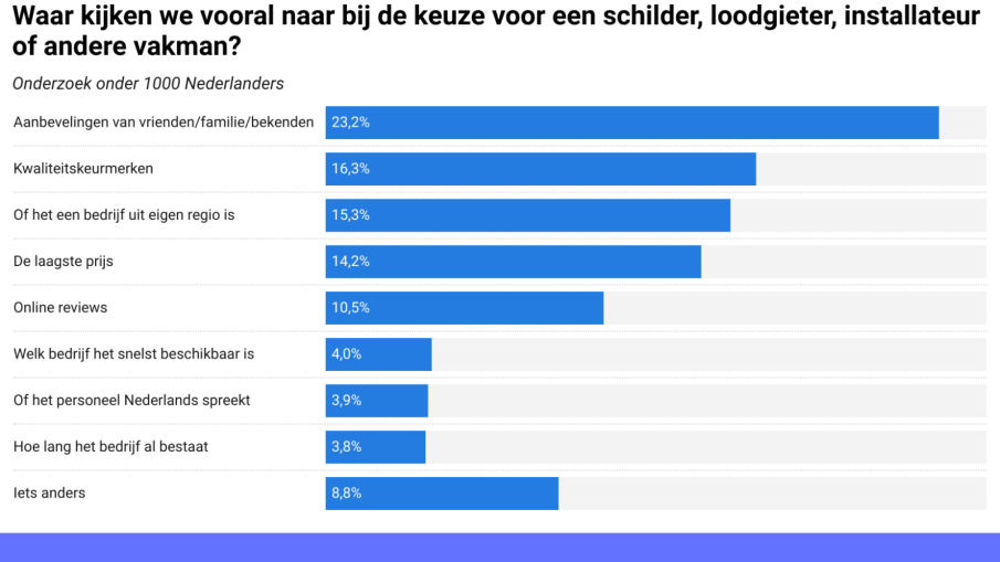 keuze vakman