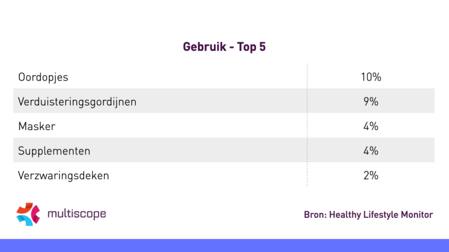 slaapmiddelen